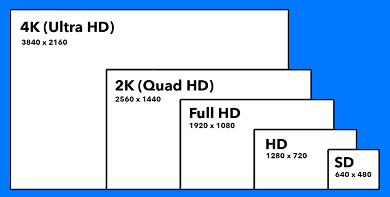 What Is 4k Resolution