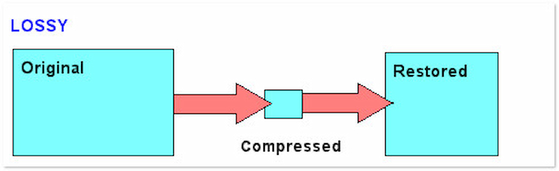 Lossy Compression