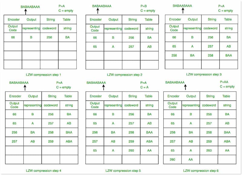 LZW Algorithm