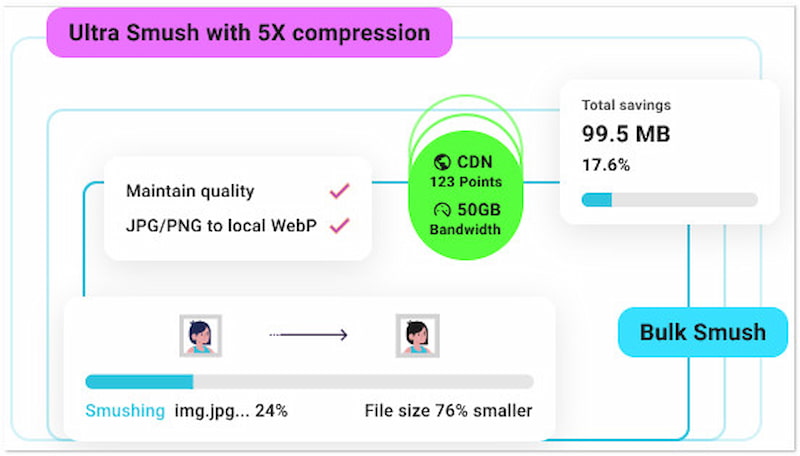 Smush Plugin